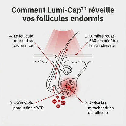 Lumi Cap